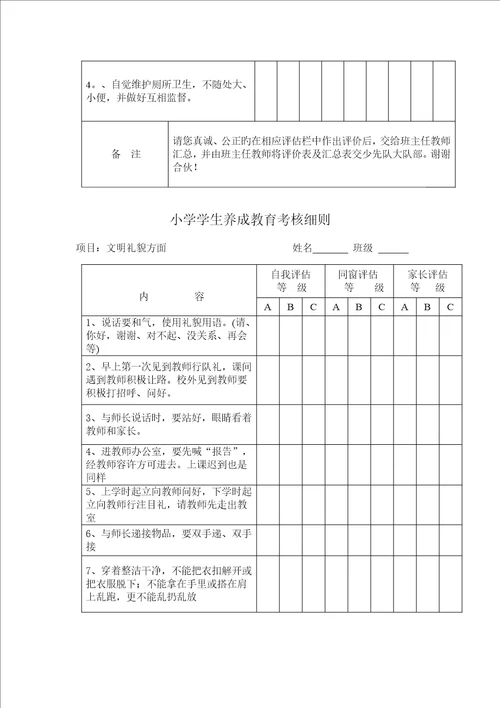 小学生养成教育考评标准细则