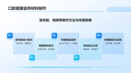 蓝色3D风口腔健康科普PPT模板