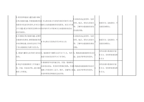 芜湖县基本公共卫生服务项目检查标准试行9页