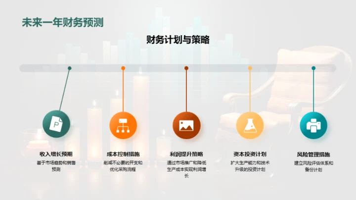 20XX财务实战分析