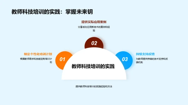 革新体育教学法