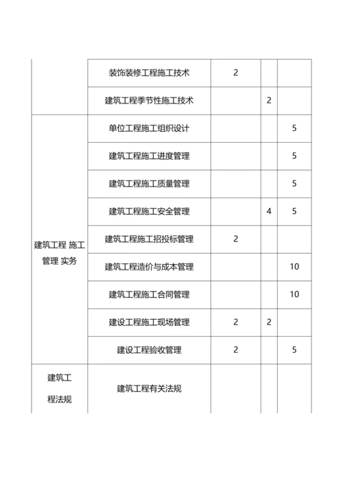 二级建造师各科分值统计一览表.docx