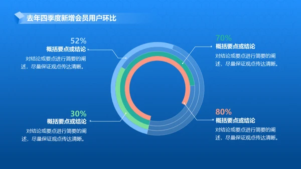 产品项目月度汇报蓝色商务通用PPT模板