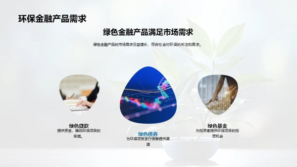 绿色金融的新篇章