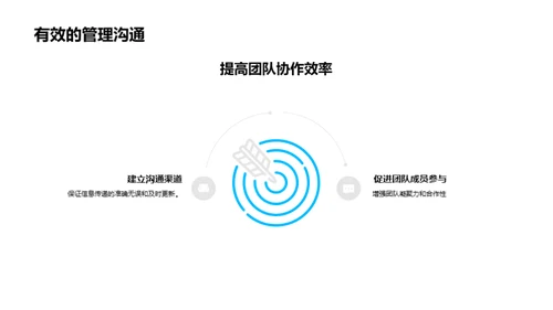 化学研究的沟通策略