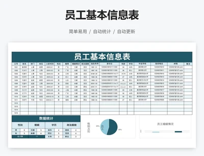 员工基本信息表