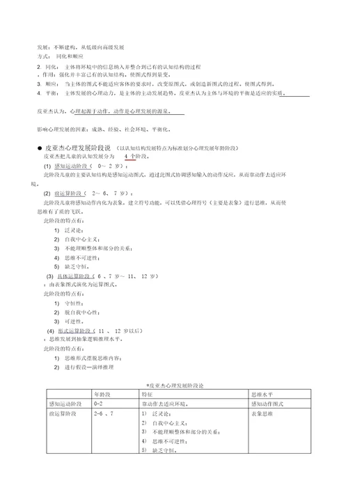 发展心理学知识点