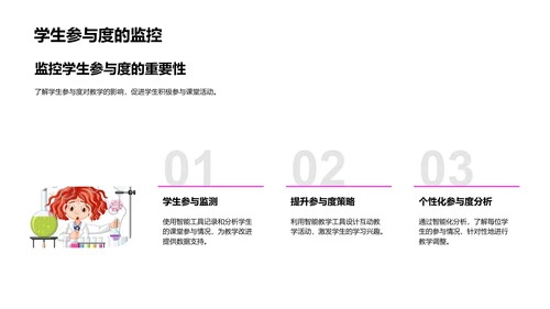 智能教学策略报告PPT模板