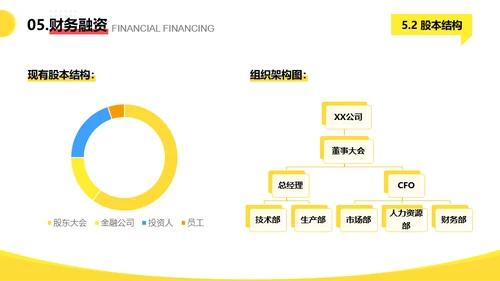 商务大气风创业项目计划书PPT模板