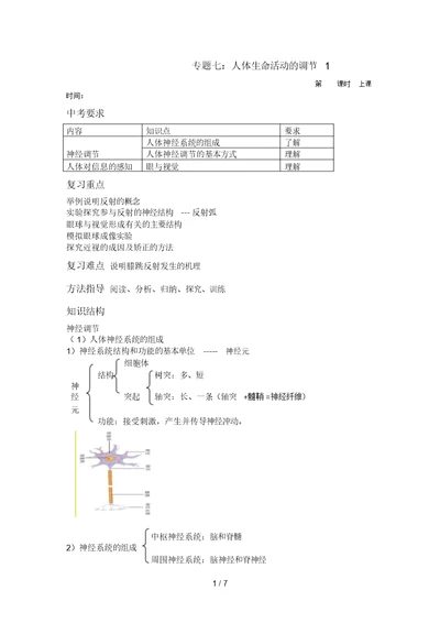 专题七：人体生命活动的调节