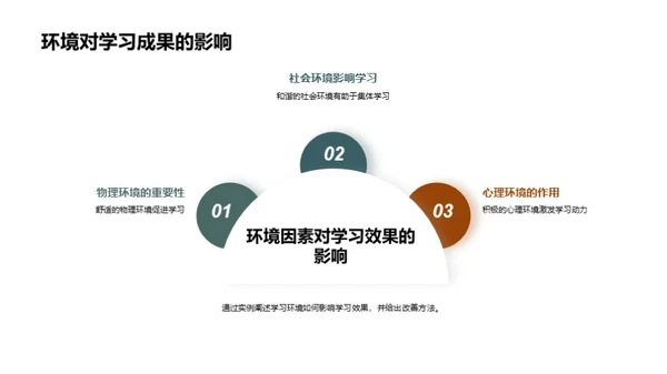 塑造优良学习环境