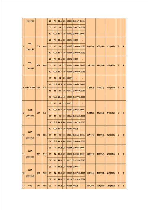 精选公路桥梁板式橡胶支座尺寸表