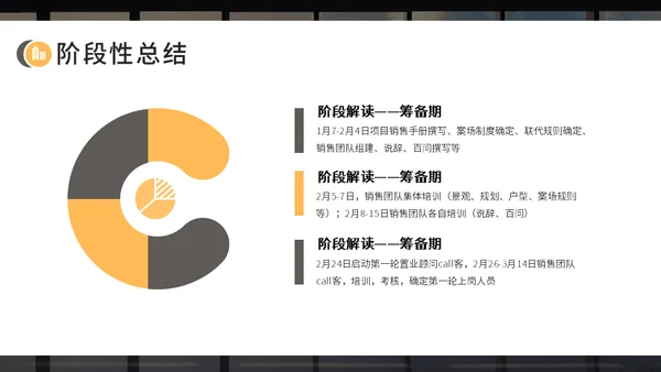 房地产开发商开盘复盘报告通用PPT