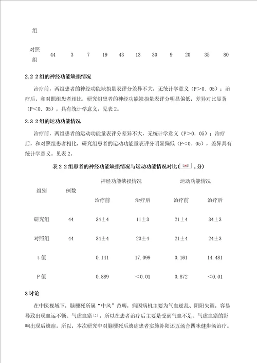 脑梗死后遗症实施针灸联合中医汤剂治疗的效果应用