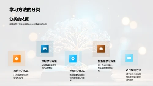 心智升级 学习新策略