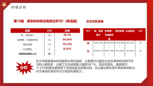 大学思政实践报告PPT模板
