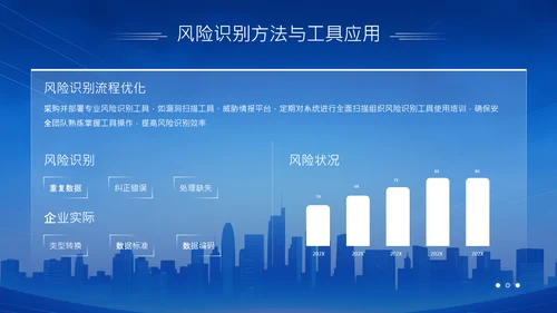蓝色科技风科技赋能智慧安防年中总结PPT