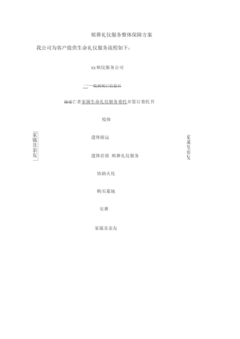 殡葬礼仪服务整体保障方案.docx