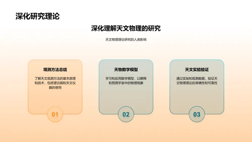 天文物理学的科学价值PPT模板