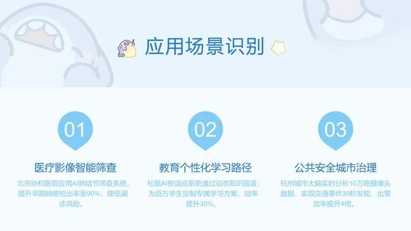 呆呆鲨可爱卡通风AI应用科普PPT模版