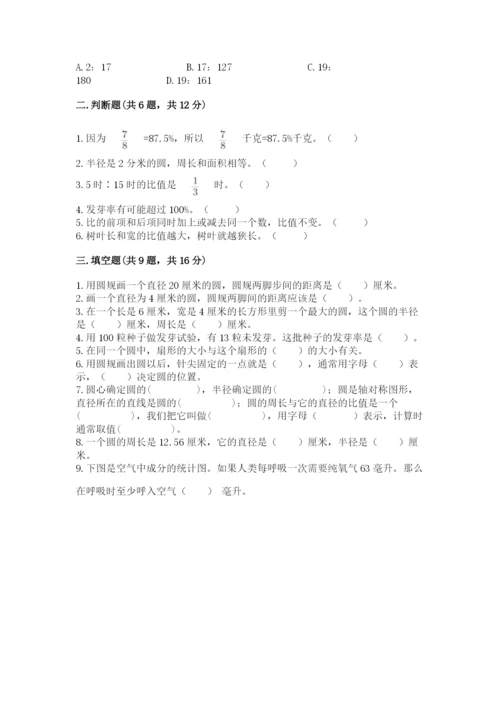 小学六年级上册数学期末测试卷（重点）.docx