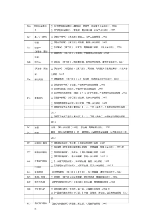 2020年山东科技大学硕士研究生招生初试部分参考书目.docx