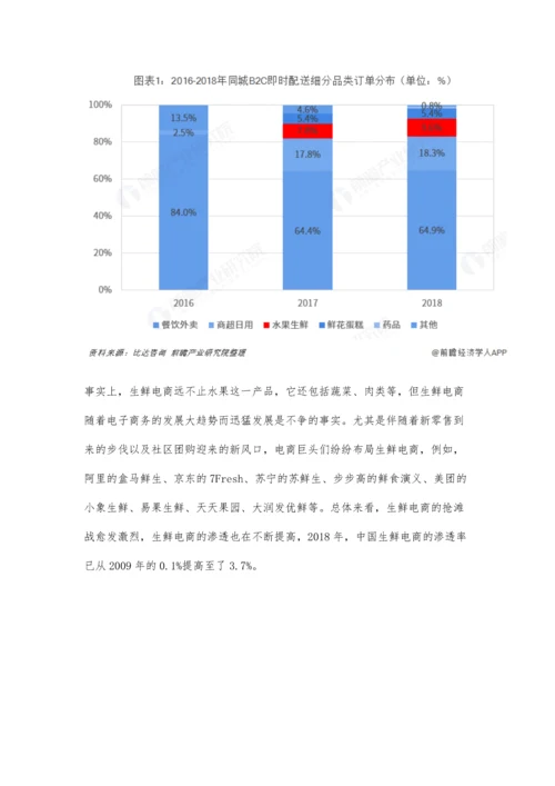 中国生鲜电商行业市场现状及发展趋势分析-未来市场下沉创造更大发展空间.docx