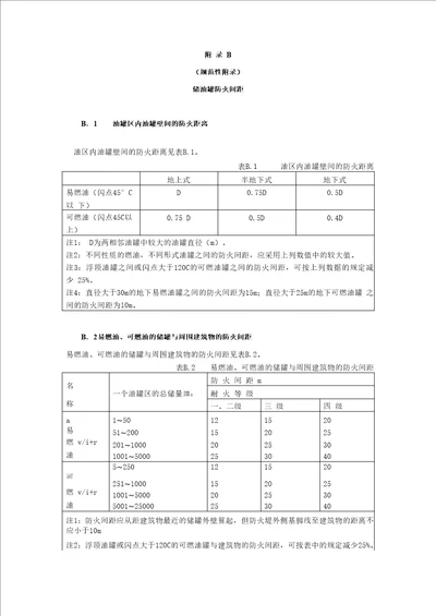 储油罐防火间距