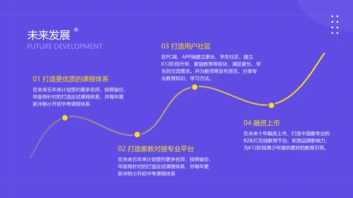 简约风教育网络课程平台商业计划书