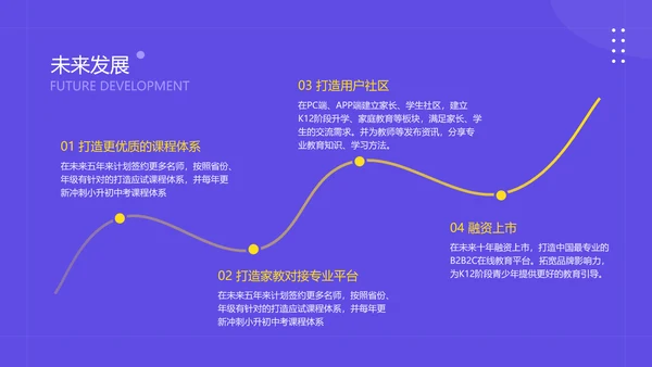 简约风教育网络课程平台商业计划书