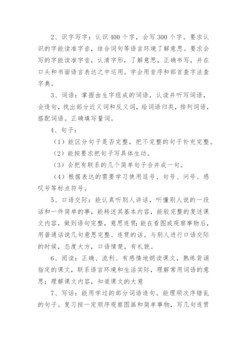 二年级语文下册期末复习计划.docx