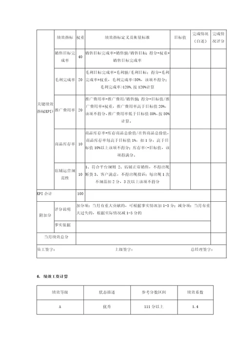 电子商务运营经理薪酬绩效方案