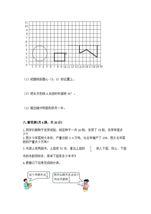 2022人教版六年级上册数学 期末测（考点梳理）