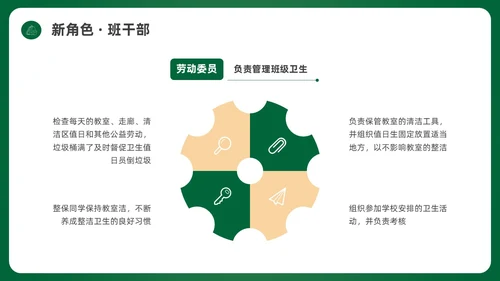 绿色简约黑板初中开学第一课PPT课件