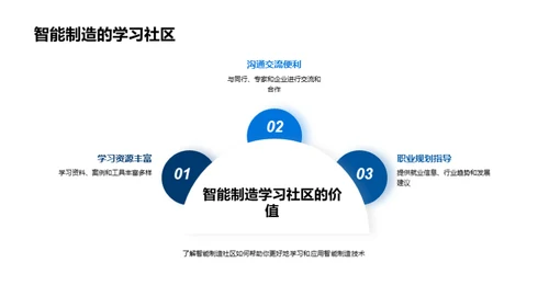 智能制造浪潮下