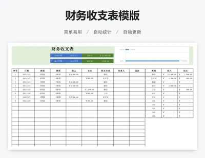 财务收支表模版