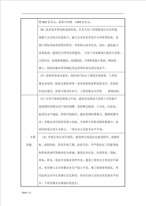 建筑工程技术职业生涯策划书