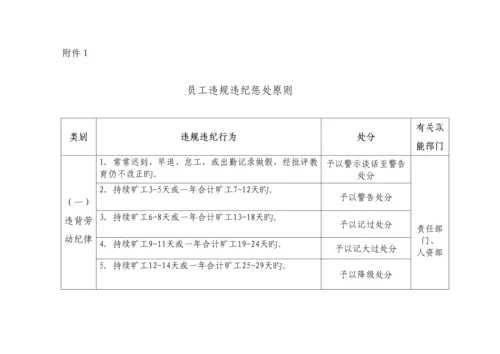 公司员工奖惩实施标准细则.docx