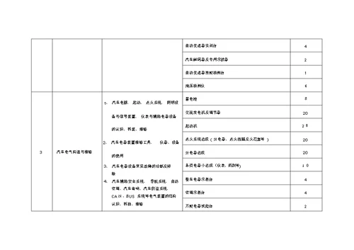 数控技术实训基地实训项目与设备配置推荐性方案(DOC)