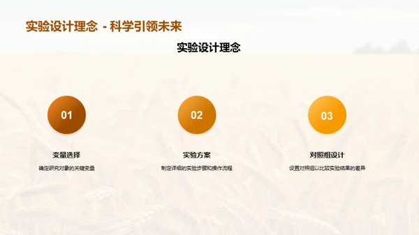 农科创新的未来愿景