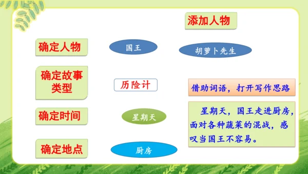 统编版2024-2025学年语文三年级上册第三单元习作 我来编童话   教学课件