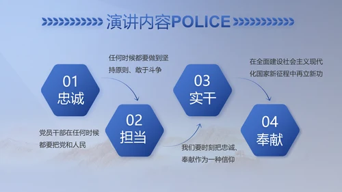 蓝色大气民警职工大会PPT