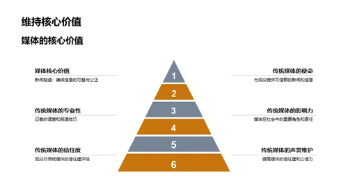 媒体蜕变：旧与新的交织