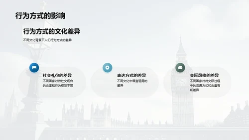 英美文化解析与交流