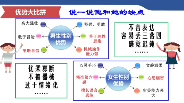 2.1男生女生 课件（46张PPT）