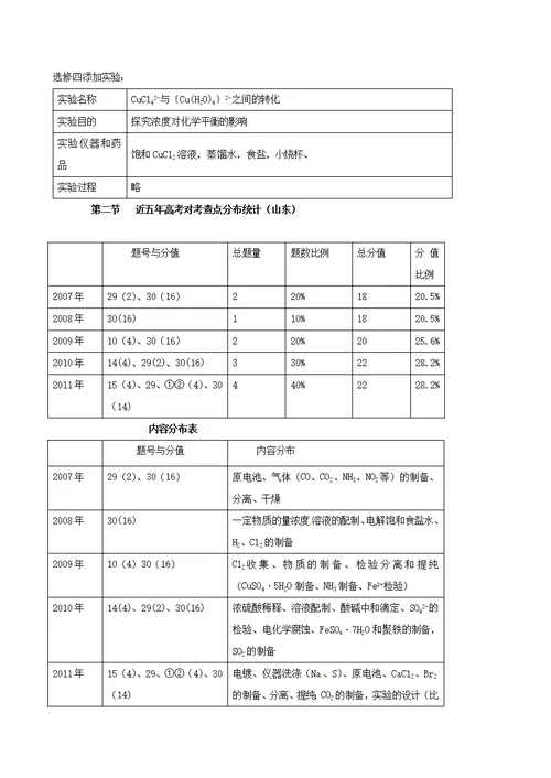 高三化学高考实验专题热点突破含答案