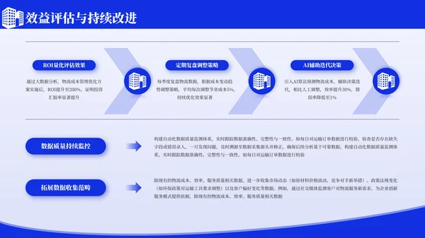 蓝色简约物流管理方案毕业论文答辩PPT模板