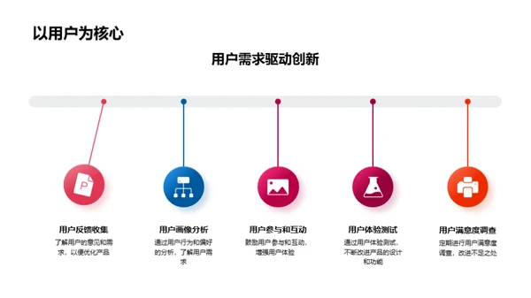 游戏设计，公司文化力量