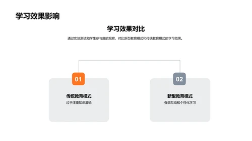 教育模式创新答辩报告PPT模板