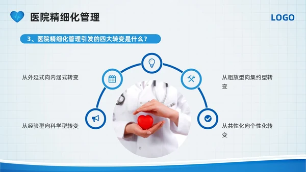 蓝色简约医院精细化管理PPT模板宣传PPT动态PPT